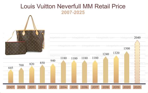 louis vuitton value|louis vuitton goals and objectives.